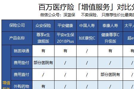 乐享百万有必要转安享百万吗