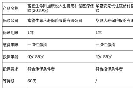 平安附加优享住院费用医疗保险