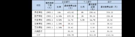 湖北黄冈1997年社保月缴费基数