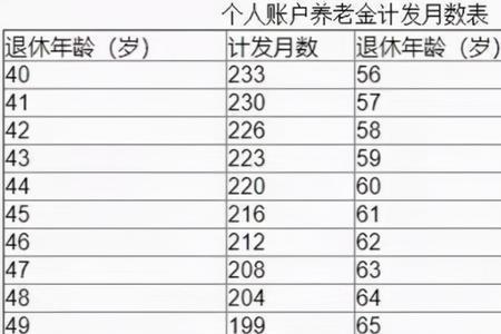 2001年个人参保女性多少岁退休