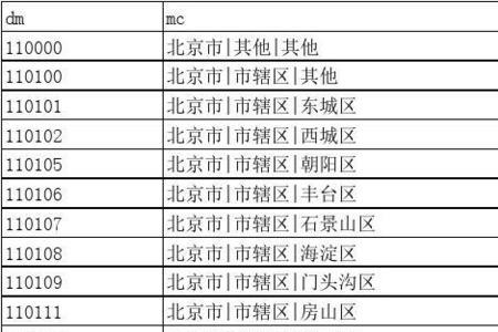 中国省代码怎么查