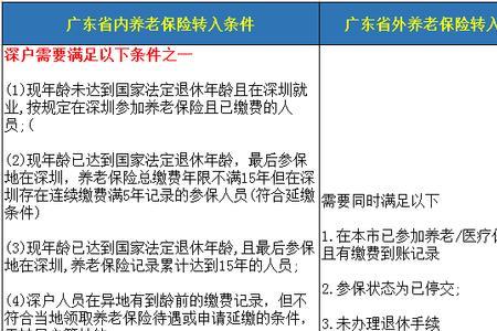 深圳社保12333怎么转人工服务