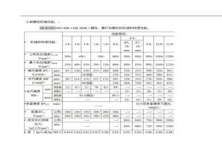 螺栓力学性能要求