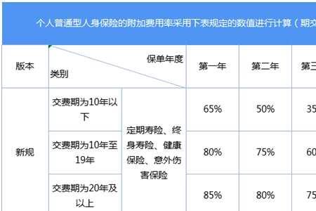 人寿保险到期交12元的是什么险