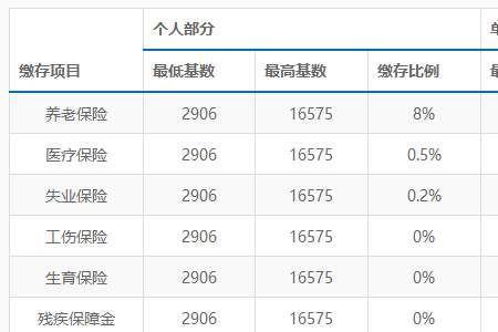 五险一金刚交两个月能不能查到