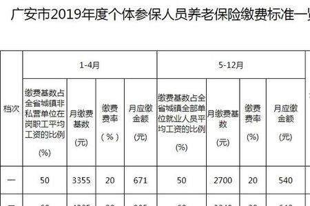 温岭市个人社保缴费多少