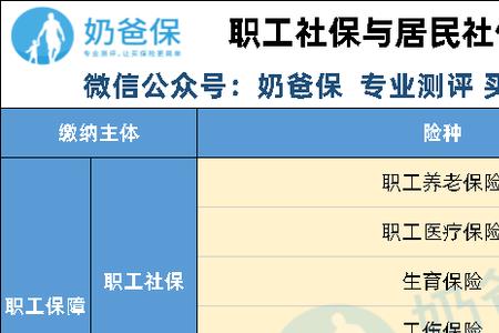 个人社保和城乡社保有什么区别