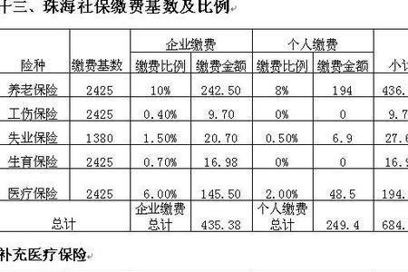 个人交258元社保公司交多少