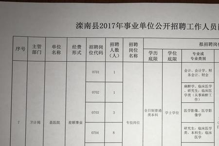 唐山路南社保局上午几点上班