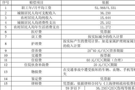 人寿100元学平险赔偿标准