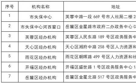 成都市金牛区失业保险怎么领取