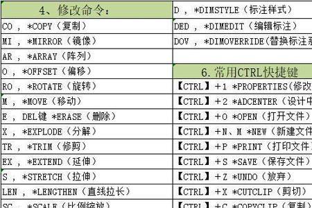 CAD中截图快捷键是什么