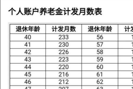 社保一个月交10000退休领多少