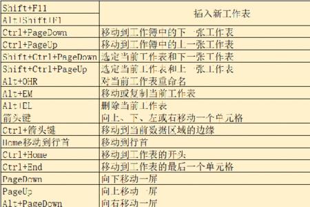 excel表格属性快捷键