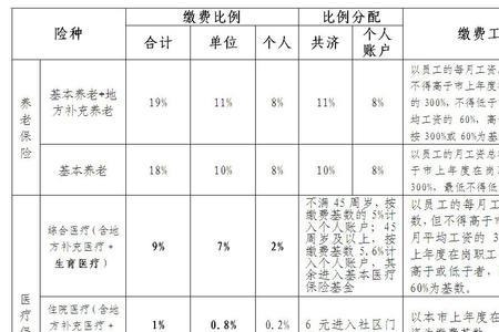 深圳社保返现标准