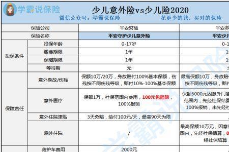 平安意外险188元赔偿标准