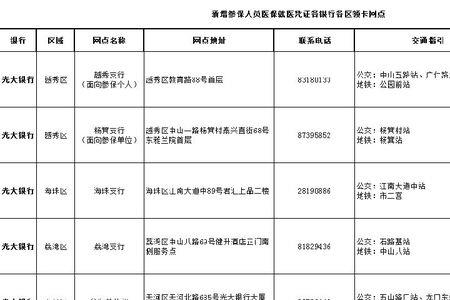 广州社保一个月返多少到卡里