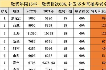 12月退休养老金按哪年基数