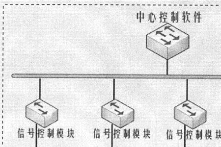 信号与系统即时系统有什么特征