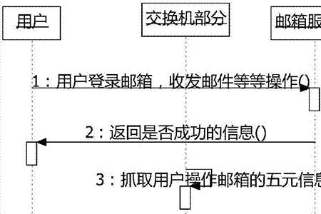 身份认证的技术方法特点是