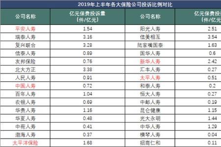 优创小保正规吗