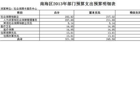 社保卡收支记录是什么