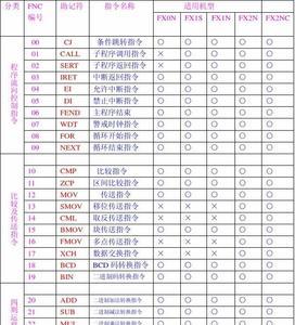 PLC中PLUS指令是什么指令