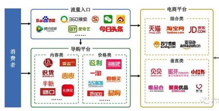 中国十大电商平台都是哪些