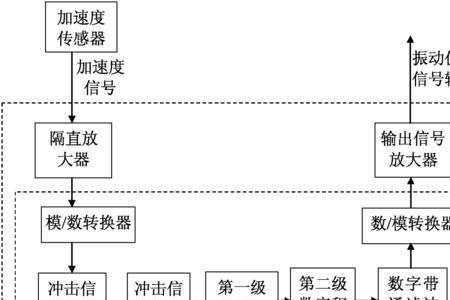 数字传感器主要用于