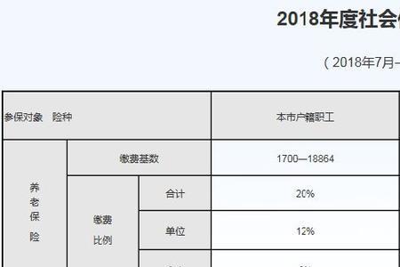 深圳四险一金缴费标准