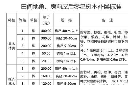 2022年湖北征地补偿文件