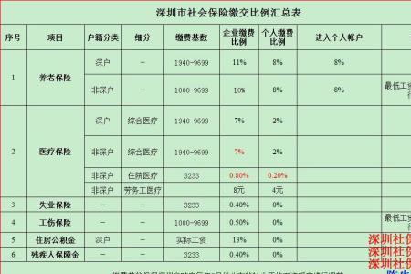 53岁长期在东莞没交社保怎么补交