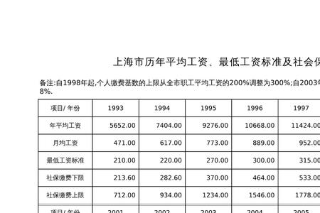 上海个体社保缴费标准