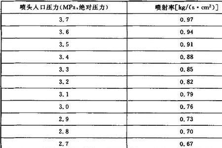 F是什么单位