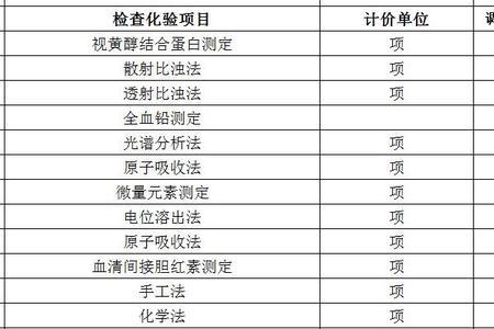 医院检查费怎么查