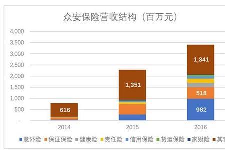 众安保险是二类保险公司吗