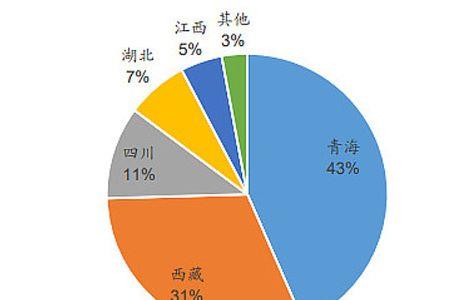 锂矿用完了怎么办