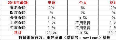 在校学生可以交五险一金吗