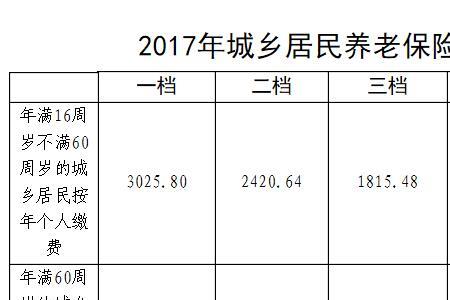 1996年深圳养老保险缴费标准