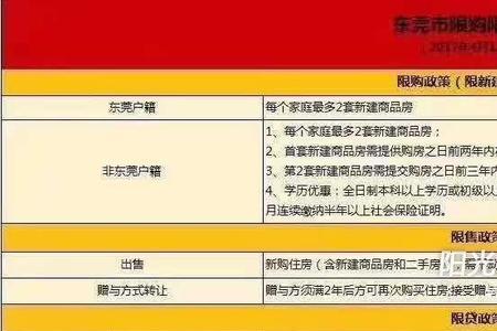 东莞户籍已满18岁学生如何买社保