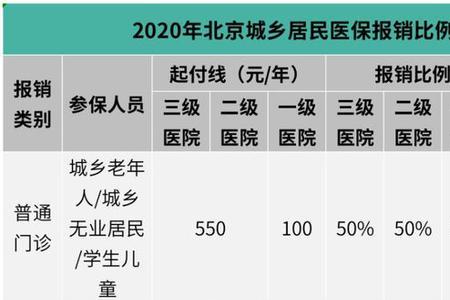 北京城乡居民医保怎么网上转诊