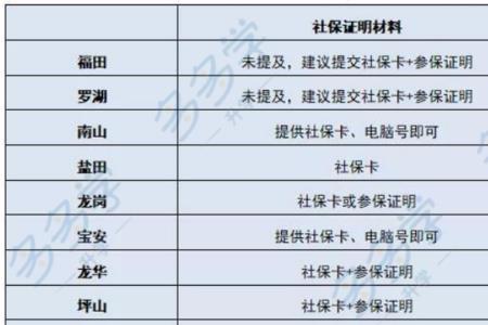 10年前在深圳买的社保还能查到吗