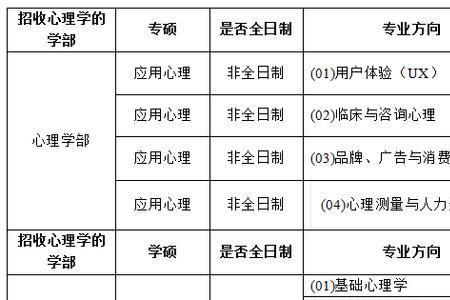 心理学研究生有哪些专业