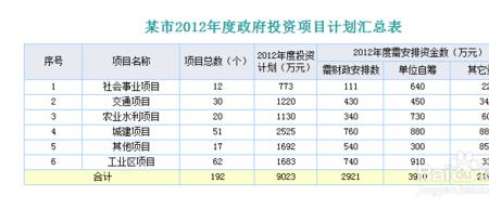 药品进销差价在报表中如何体现