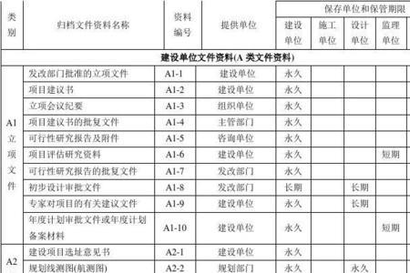 档案处于调出状态是什么意思