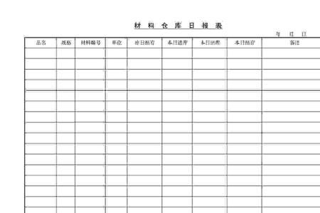 Excel如何简单的做日报表和周报表