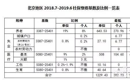 嘉兴市职工五险一金总共交多少