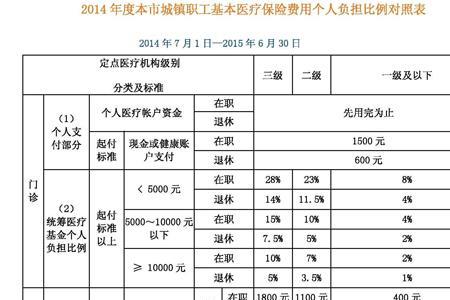 个人保险和单位参保有什么区别