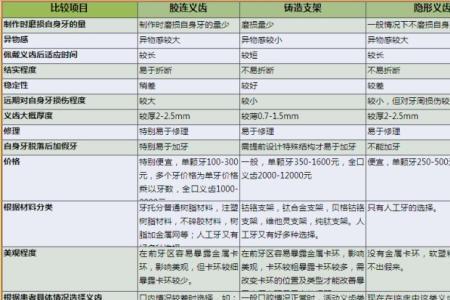 镶牙的价格镶牙要花多少钱