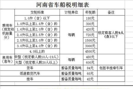 车辆一年的保险是多少